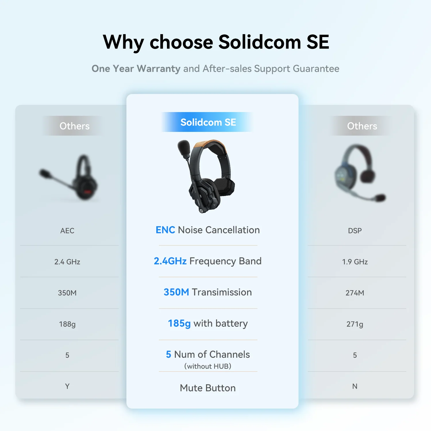 Solidcom SE - Image 3