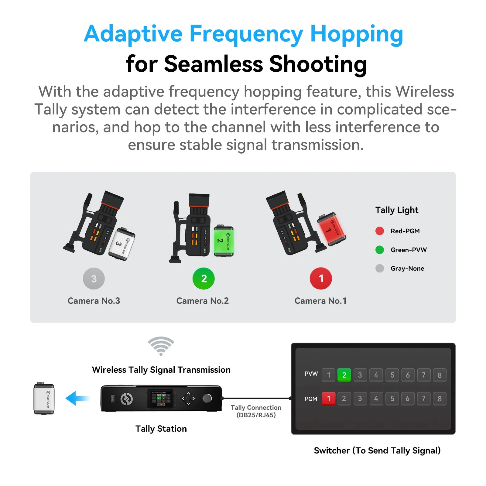 Wireless Tally Systems - Image 3