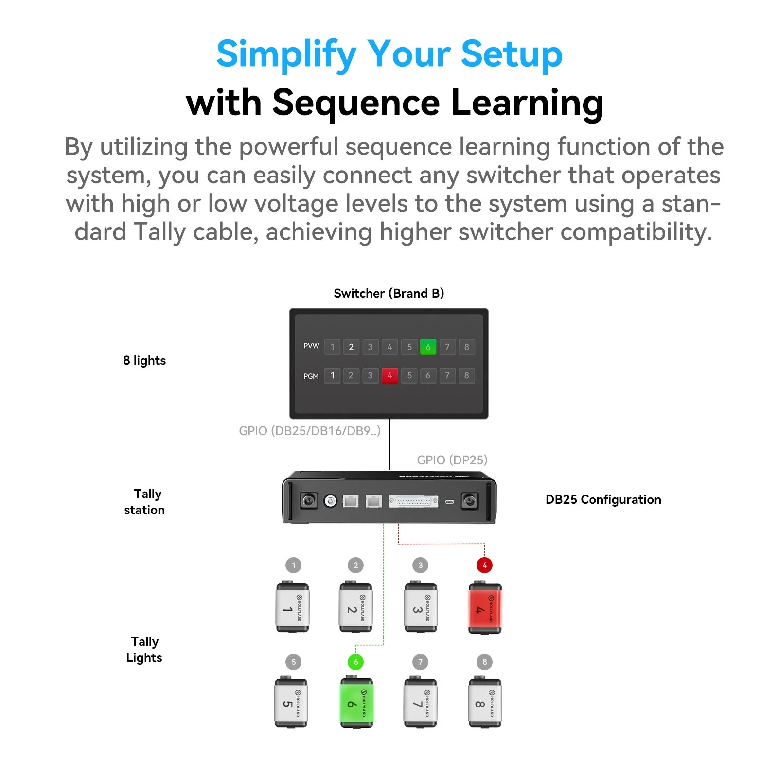 Wireless Tally Systems - Image 6